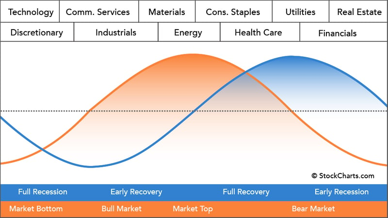 why-smart-investors-buy-stocks-during-a-recession